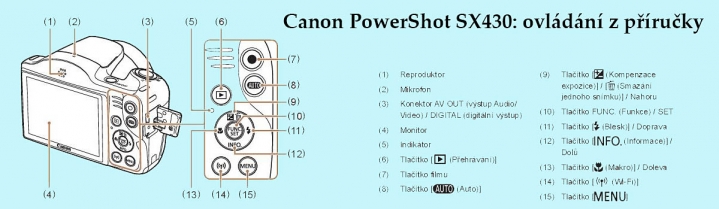 Ukázka popisu ovládání z české příručky k SX430 IS... 