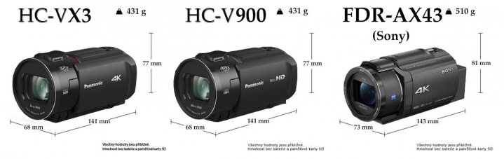Míry a váhy popsaných kamer Panasonic a Sony AX43 Míry a váhy popsaných kamer Panasonic a Sony AX43