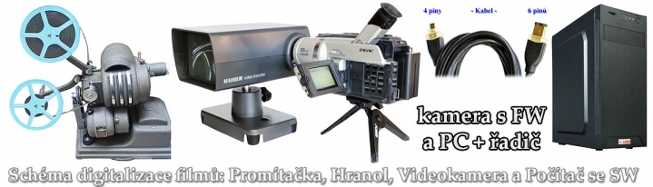 Schéma digitalizace klasických filmů hranolem a kamerou Schéma digitalizace klasických filmů hranolem a kamerou